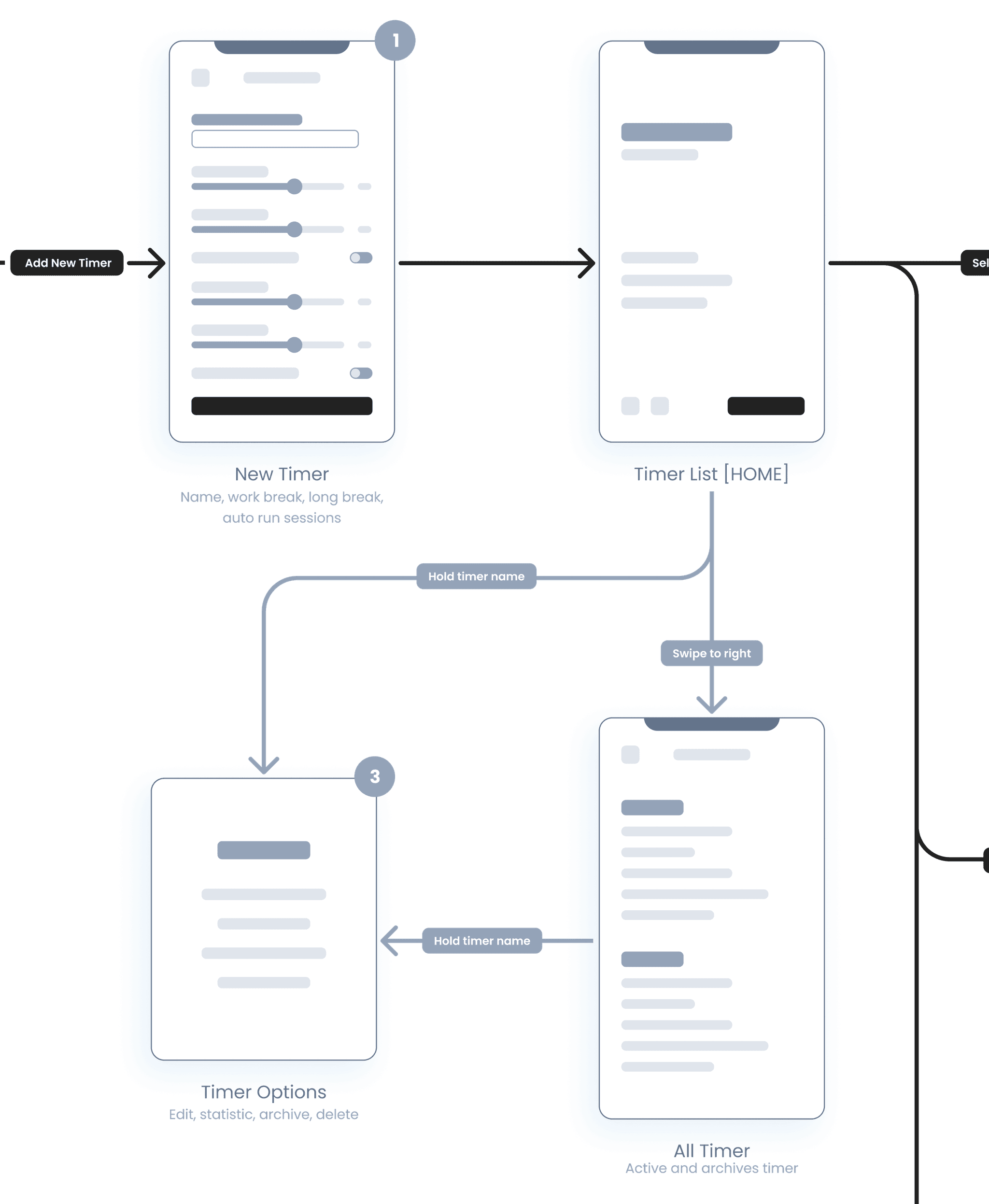 Web & mobile apps